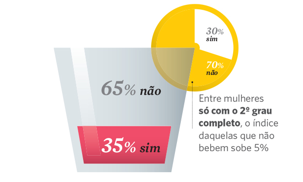 Conheça os efeitos do álcool para o seu coração