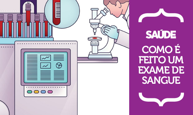 Receita sanguínea Receita sanguínea