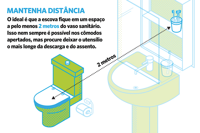 Onde pôr a escova de dentes no banheiro para evitar contaminações