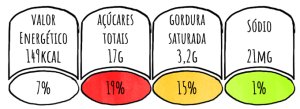 Semáforo nutricional