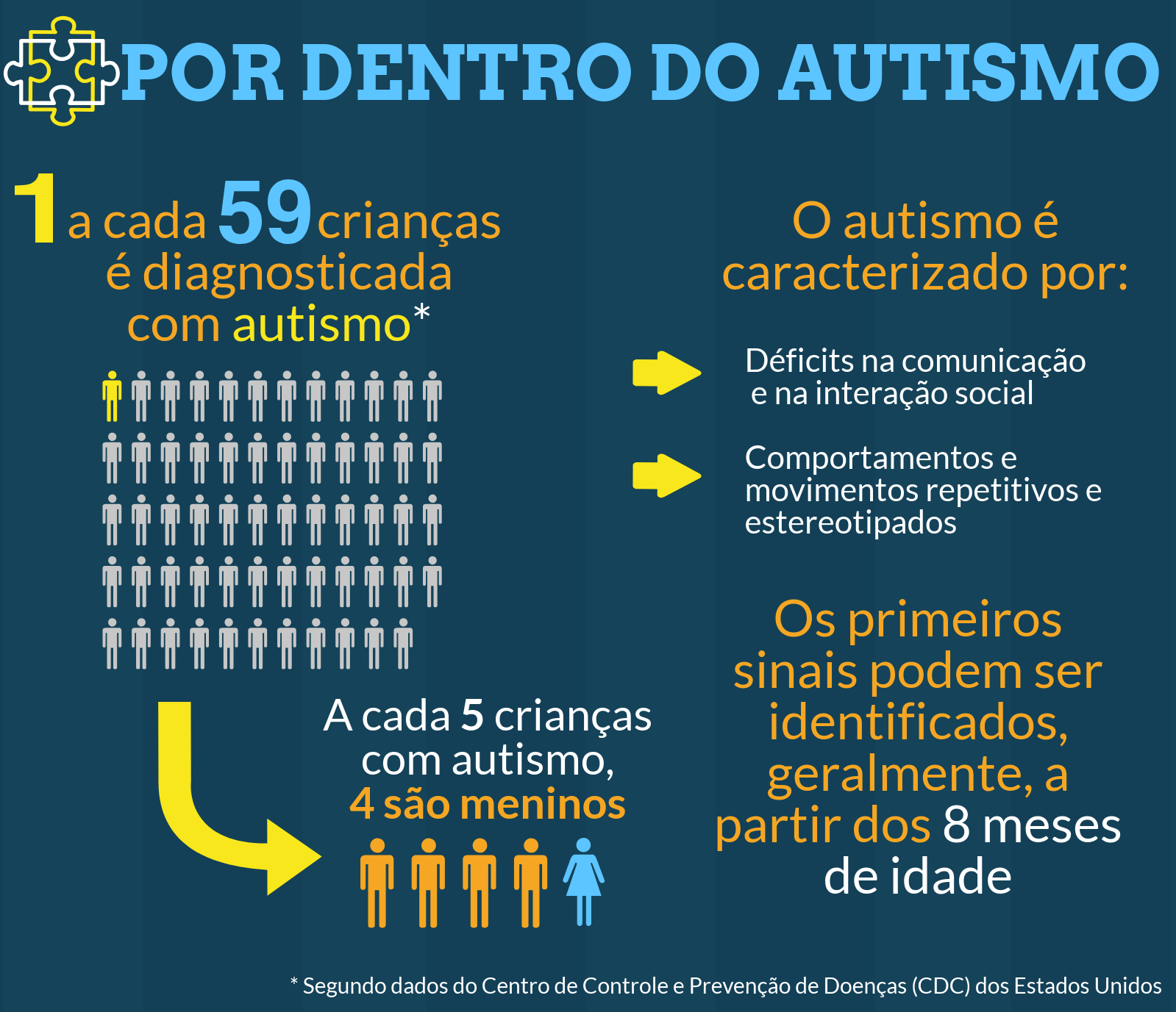 casos de autismo