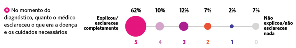 gráficos pesquisa fenil