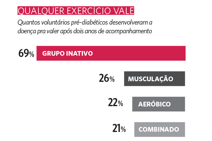 atividade-física-gráfico