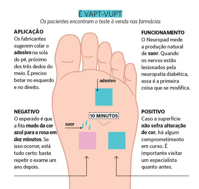 Medicina