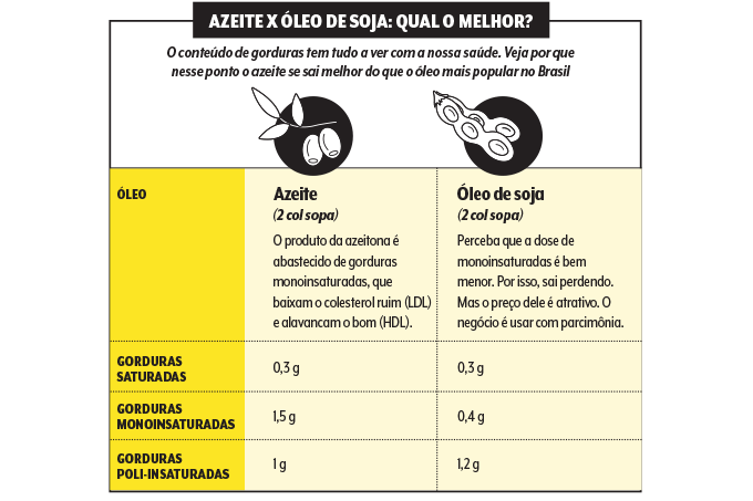 alimentação-compare alimentação-compare