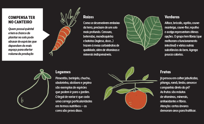 horta-quadro-especiesG