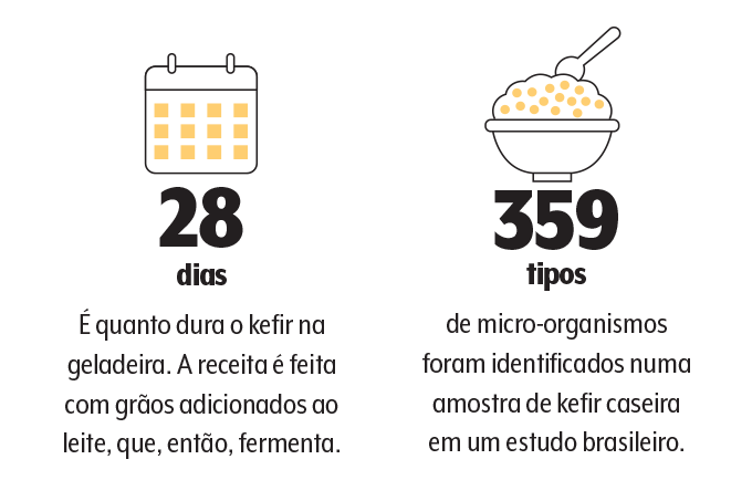 dados kefir dados kefir