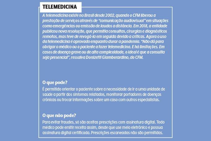 quadro telemedicina