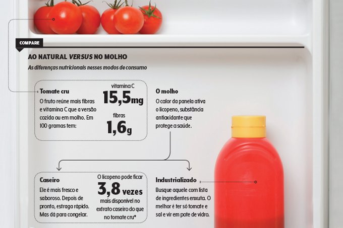 alimentacao-compare alimentacao-compare