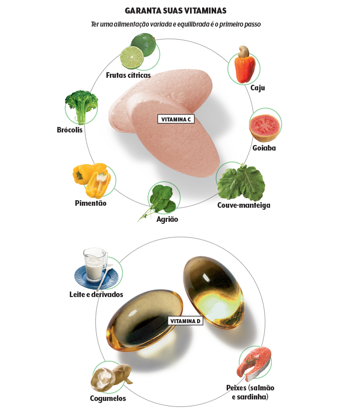 alimentacao-suplementos-quadro alimentacao-suplementos-quadro