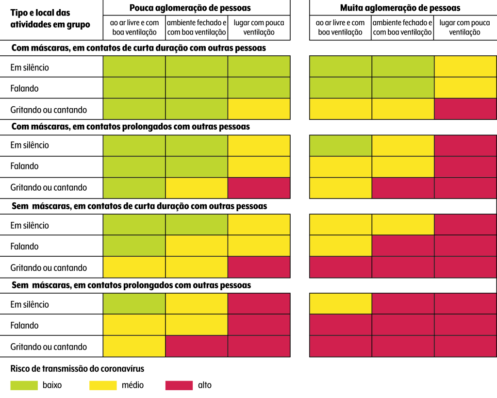 como coronavirus é transmitido?