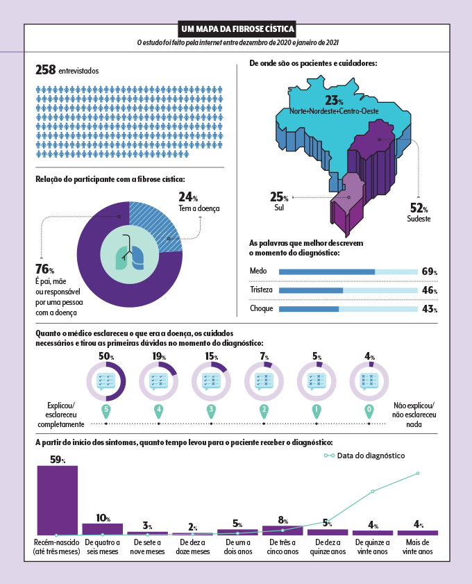 gráficos da pesquisa