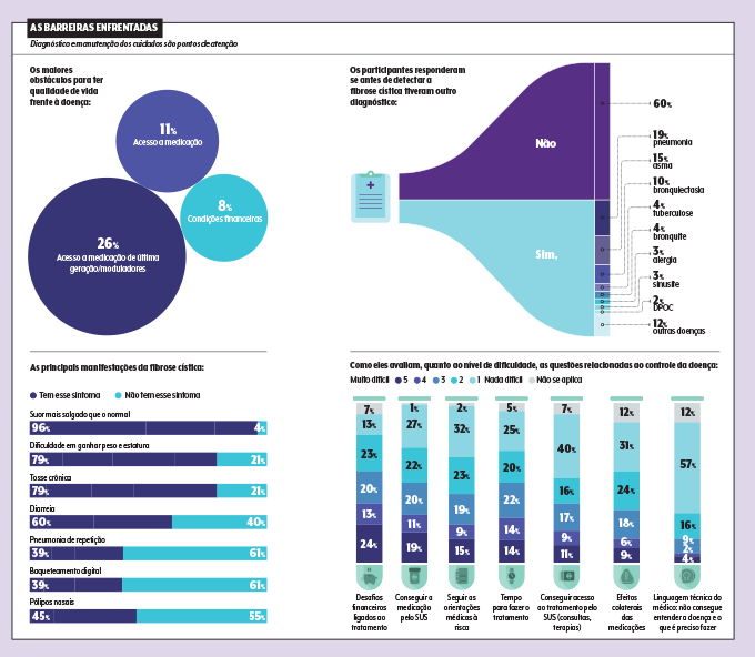 gráficos da pesquisa