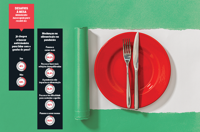 obesidade alimentação