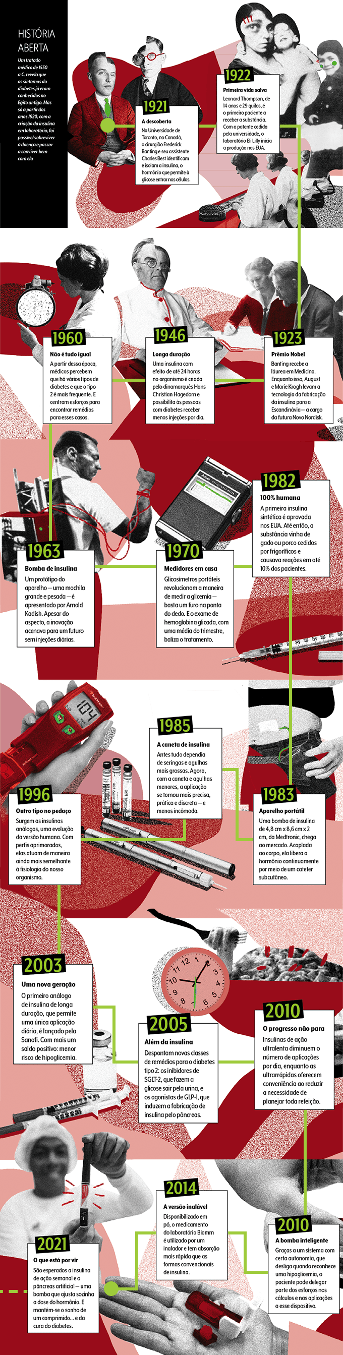 foto da linha do tempo com os marcos da história da insulina