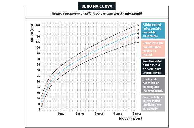 Gráfico