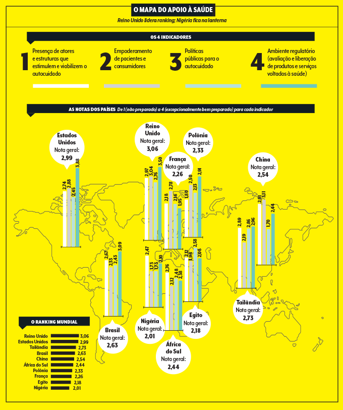 medicina-mapa mapa global com as notas dos países avaliados no índice