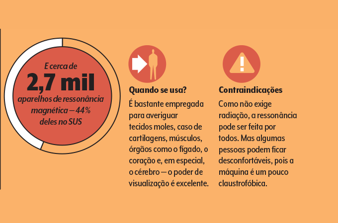 indicações e contraindicações ressonância magnética