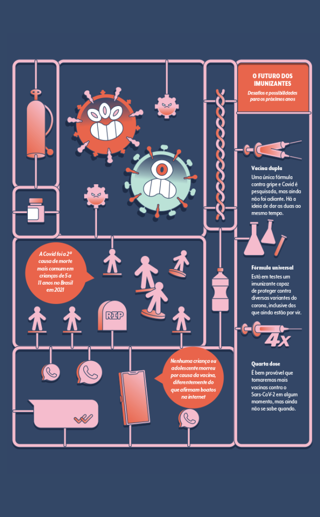 qual é o futuro das vacinas contra covid