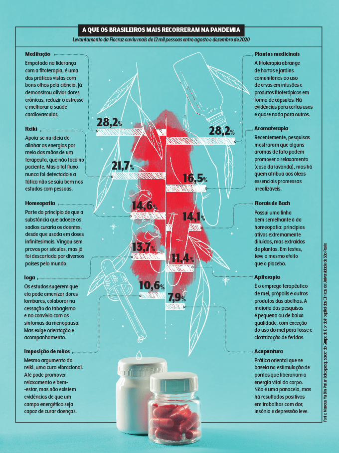 praticas integrativas e complementares mais usadas