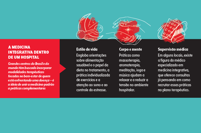 medicina integrativa nos hospitais