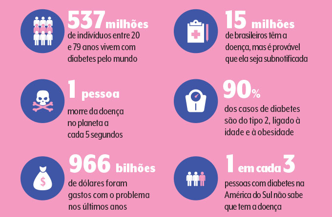 478-diabetes-graficos gráficos com números sobre o diabetes