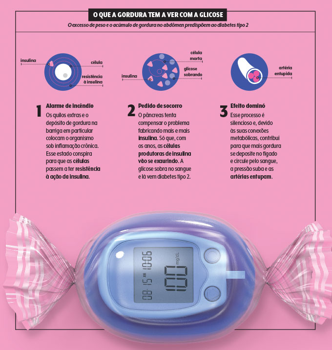 478-diabetes-quadro3-info ilustração de bombom com glicosímetro dentro