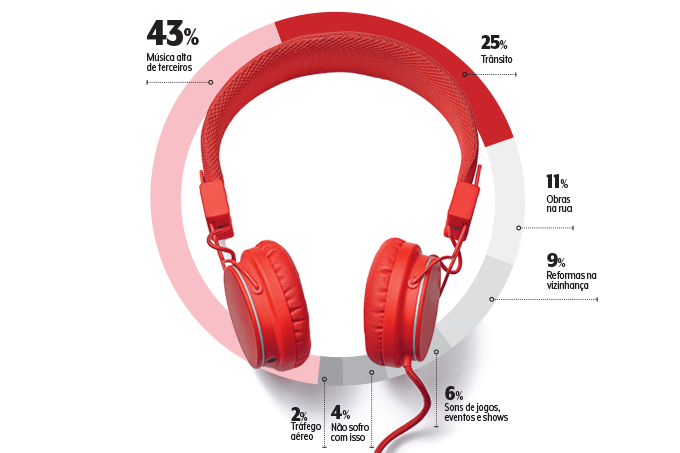 Gráfico em formato de fone de ouvido