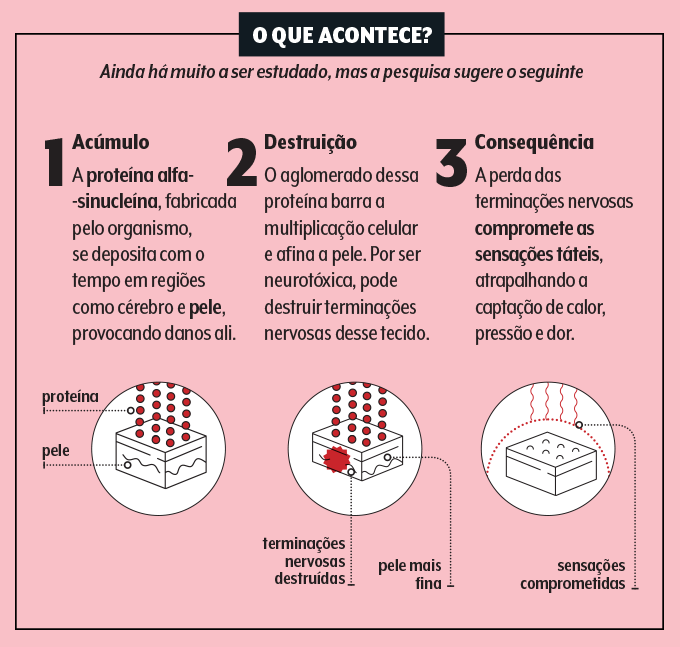 tabela com informações