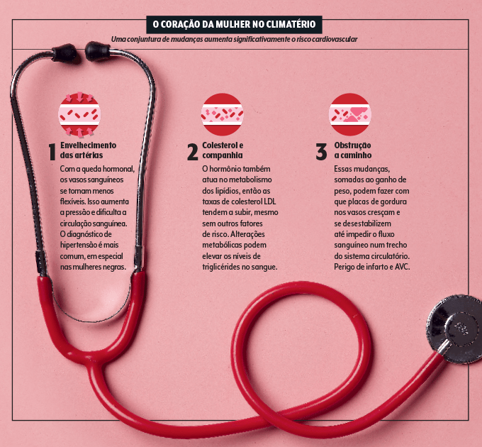 alterações cardíacas na menopausa