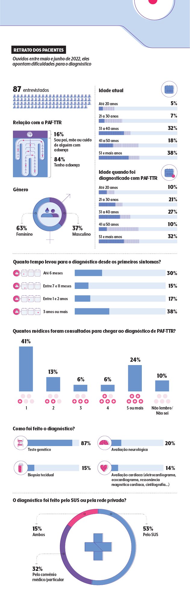4Artboard 3-100 infográfico com dados da pesquisa