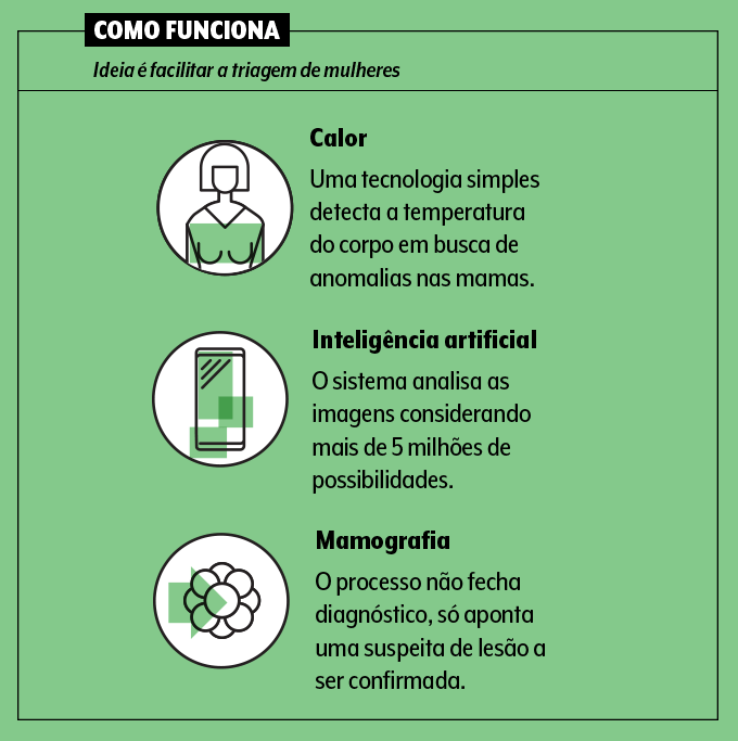 481_medicina_dispositivo-esquema linda lifetech