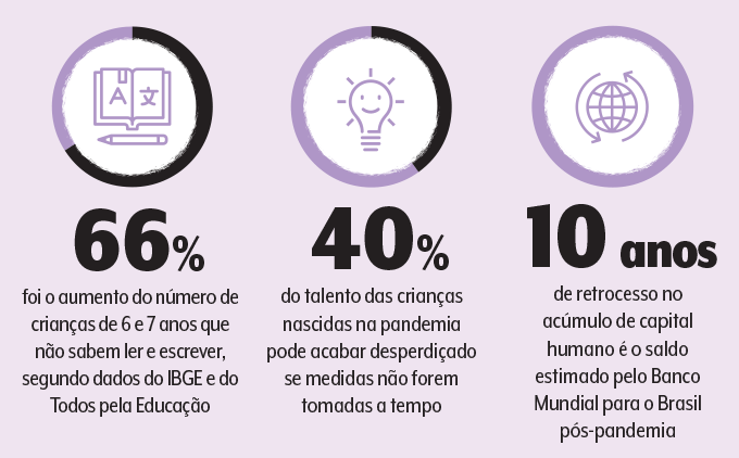 gráficos das pesquisas citadas