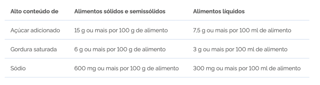 regras da nova rotulagem