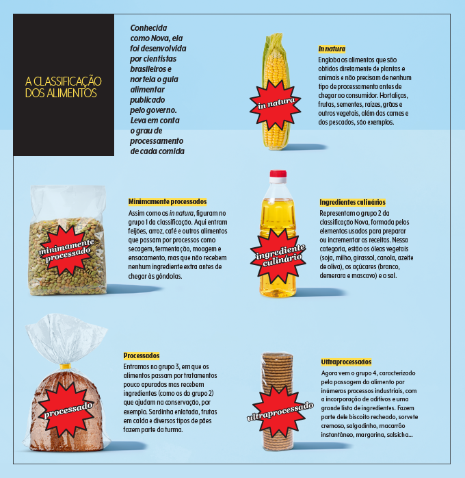 483_materia-rotulos-classificacao-alimentos ilustrações de produtos alimentícios de acordo com nova classificação