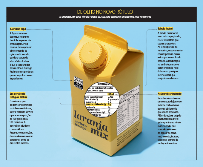 483_materia-rotulos-de-olho-no-rotulo ilustração das mudanças da nova rotulagem numa embalagem tetrapak