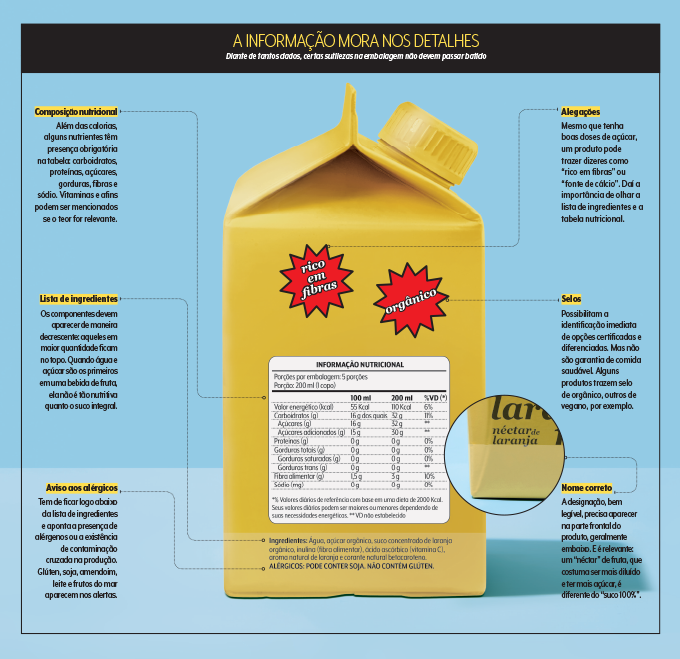 483_materia-rotulos-informacao-nos-detalhes ilustração de embalagem tetrapak com detalhes da tabela nutricional