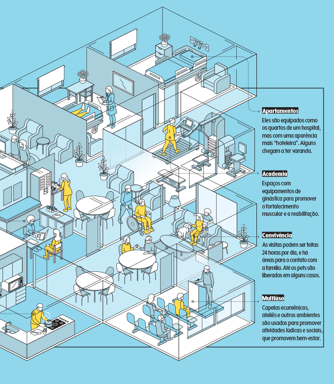 hospital de transição