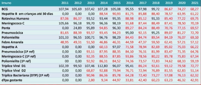 tabela de vacinação