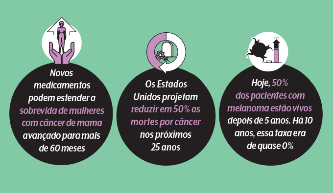 dados sobre cancer