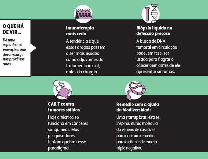 quadro sobre futuro das terapias oncológicas