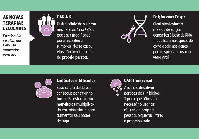 terapias celulares avançadas avançadas oncologia