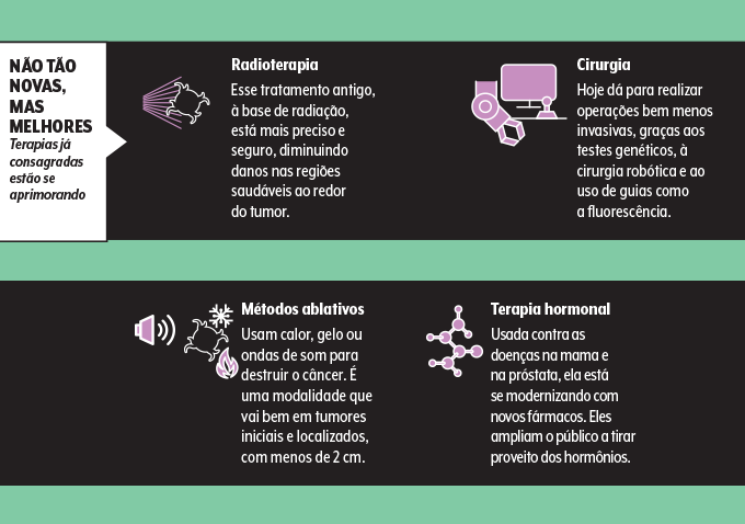 novidades em quimioterapia e radioterapia