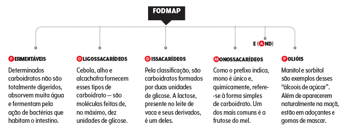 484_materia-fodmaps-sigla 484_materia-fodmaps-sigla