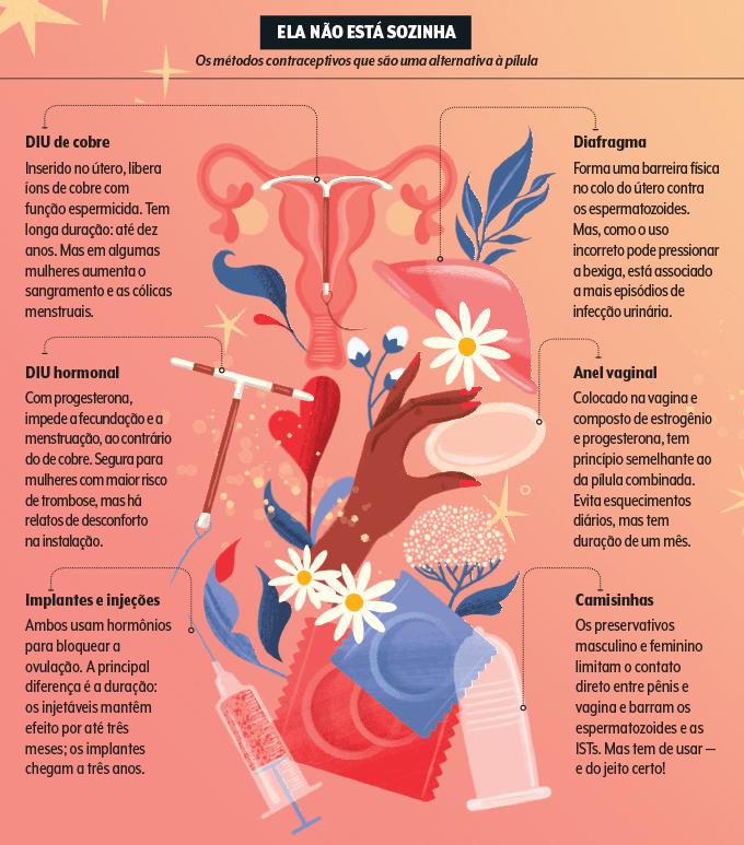 484_materia-pilula-metodos-contraceptivos