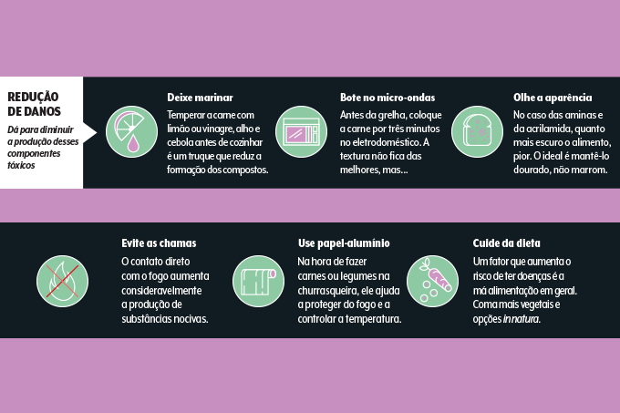 quadro com dicas para reduzir a formação de moléculas nocivas de alimentos