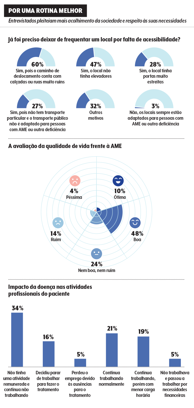 info ame desafios