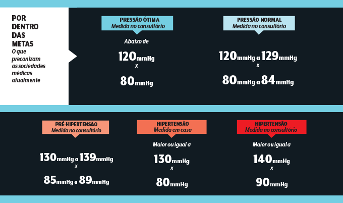 485_materia-pressao-alta-por-dentro-das-metas