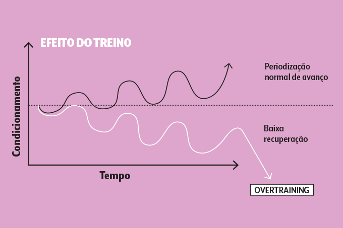 487_atividade-fisica_overtraining-musculação-efeitos-treinos