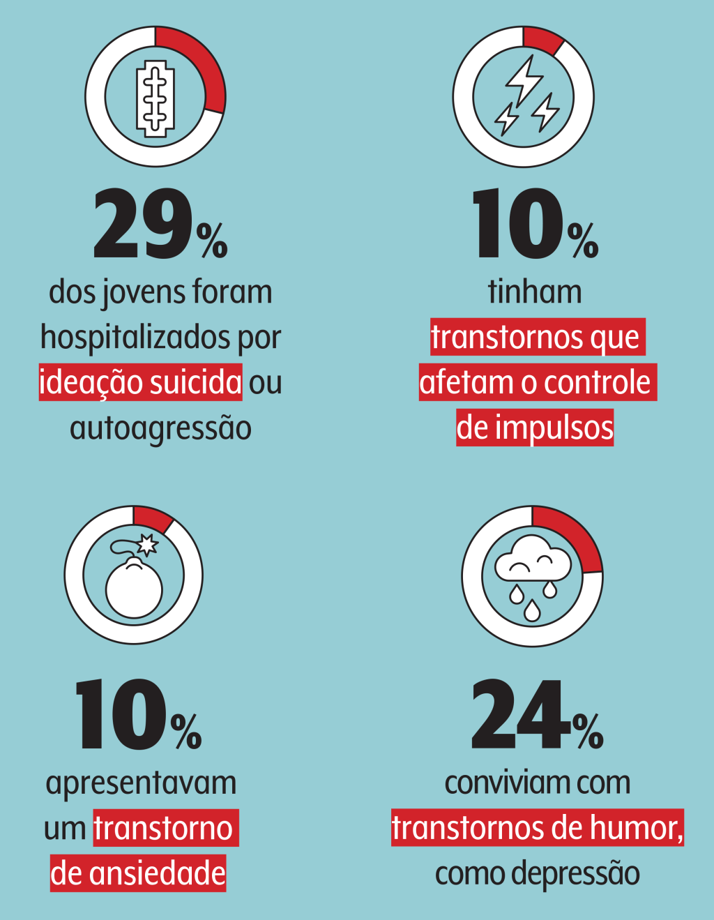 dados do estudo crianças com emergências psiquiátricas